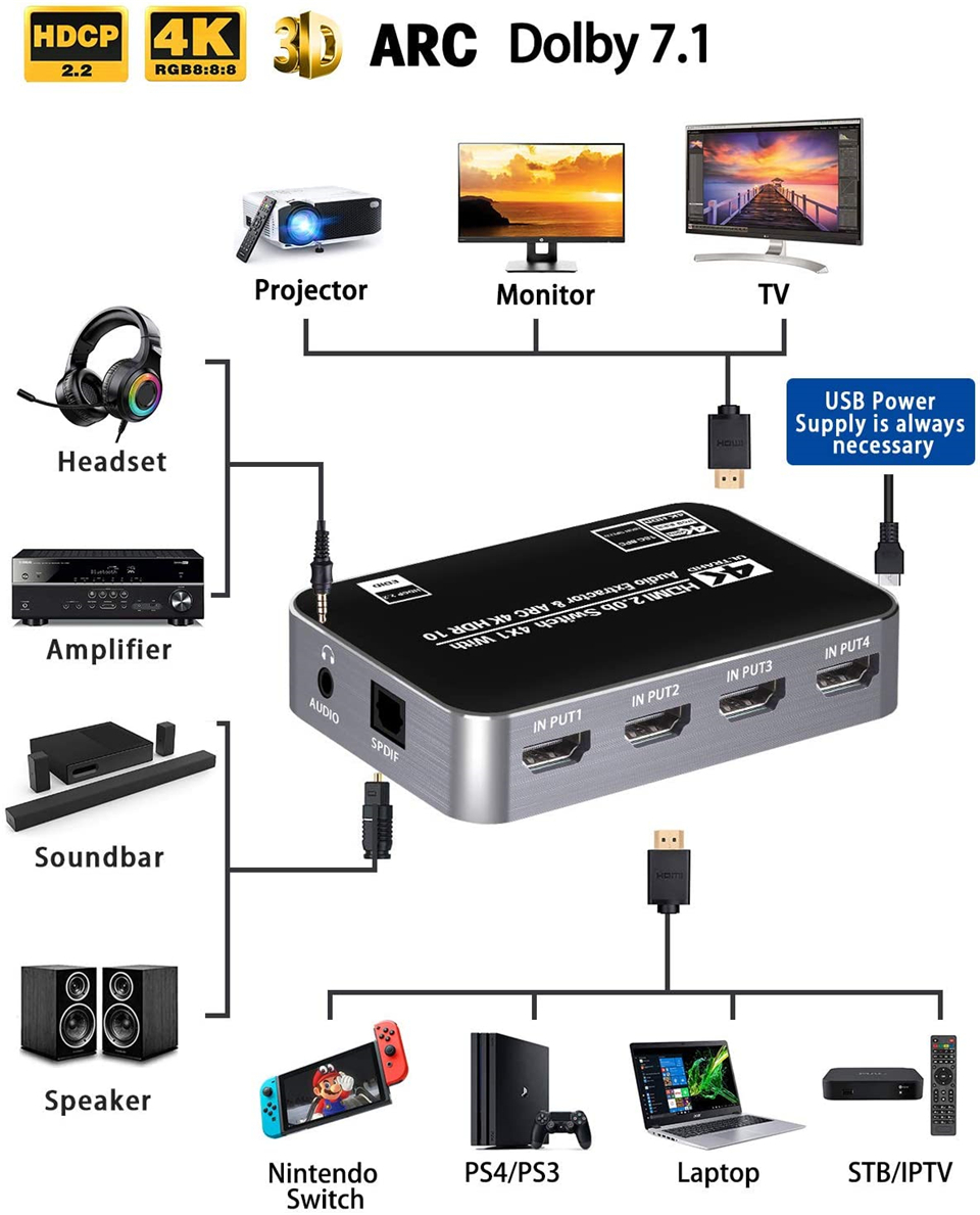 Commutateur HDMI 60Hz 4K HDR a - Earphone Splitter Jack avis et prix